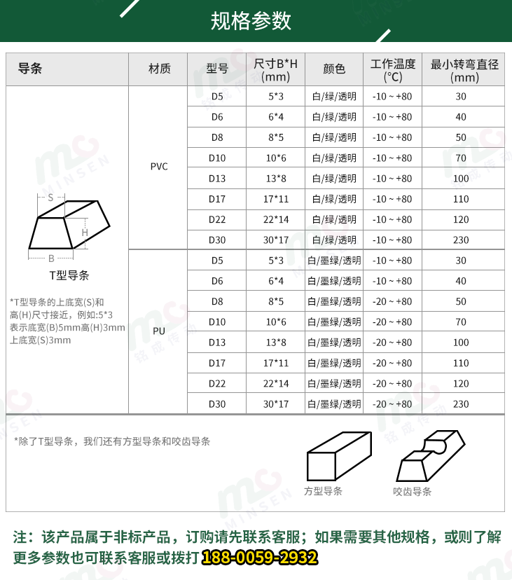 封箱機皮帶導條參數